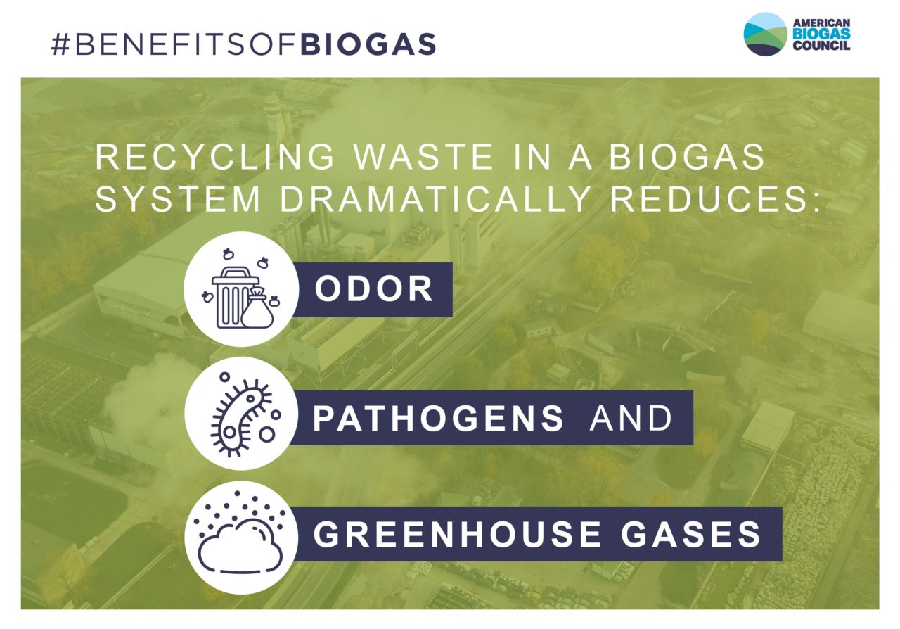 Infographics American Biogas Council