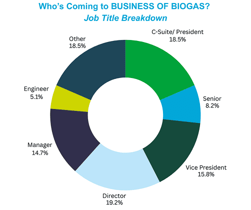 BOB Job Title Breakdown (1) 1
