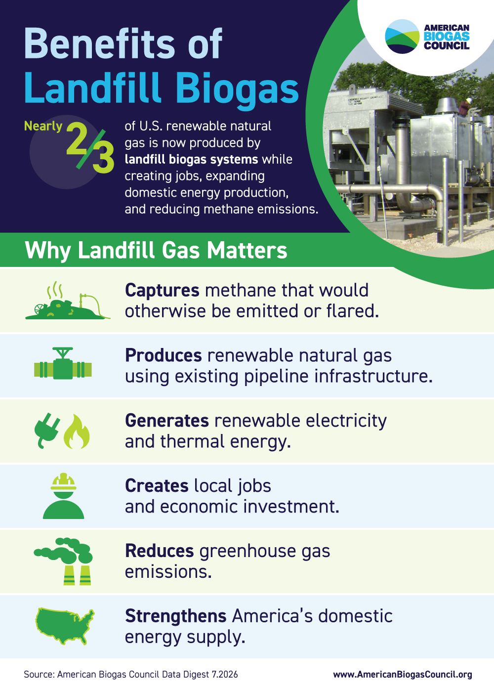 Landfill Biogas Infographic
