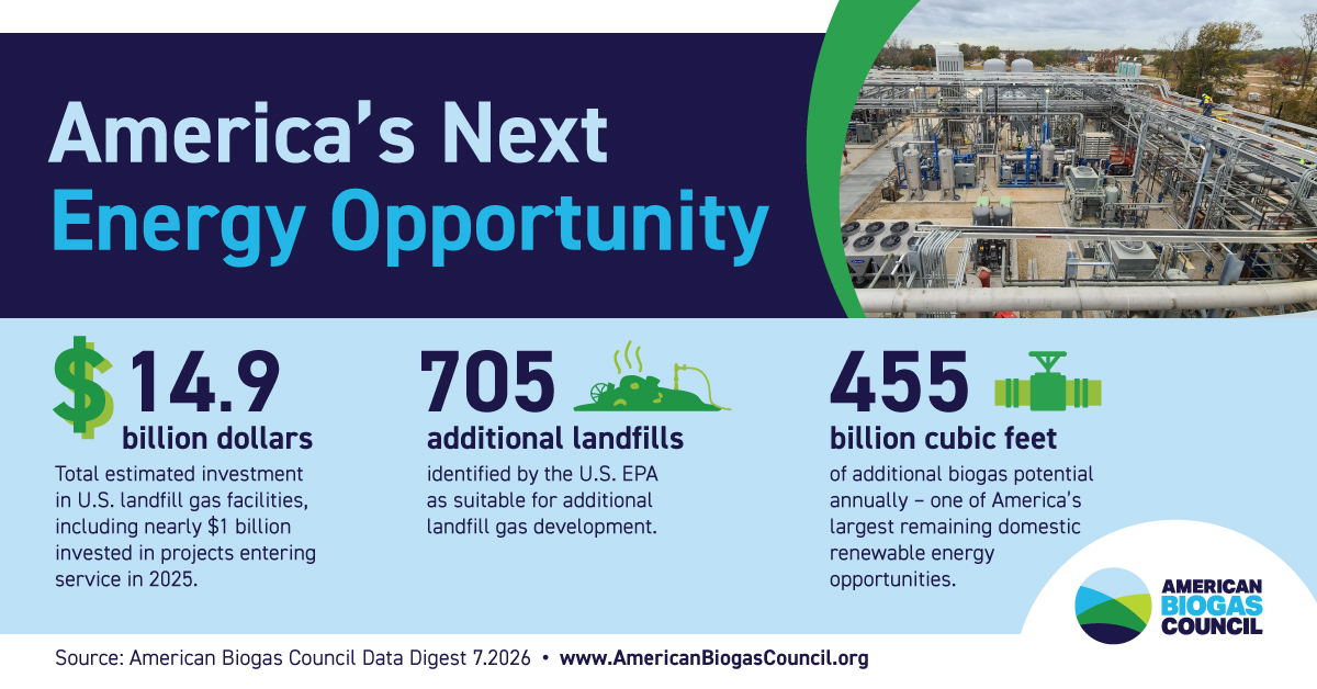 Landfill Biogas Infographic