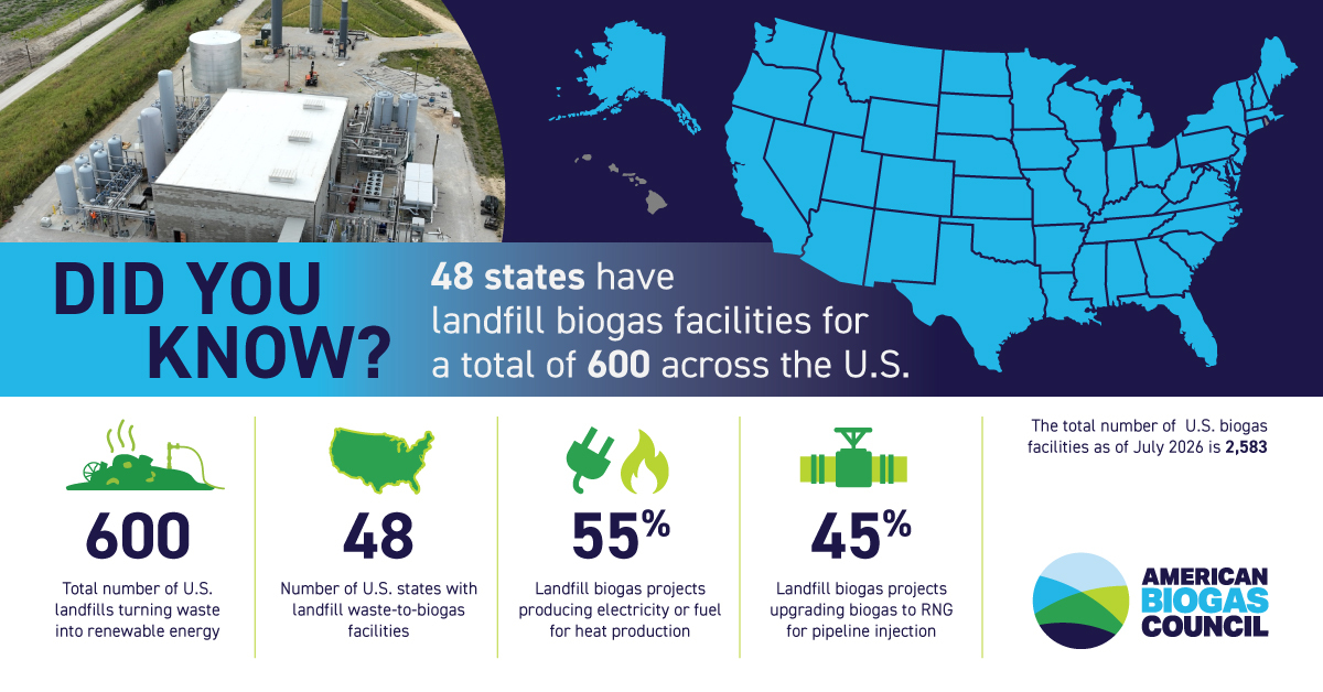Landfill Biogas Infographic